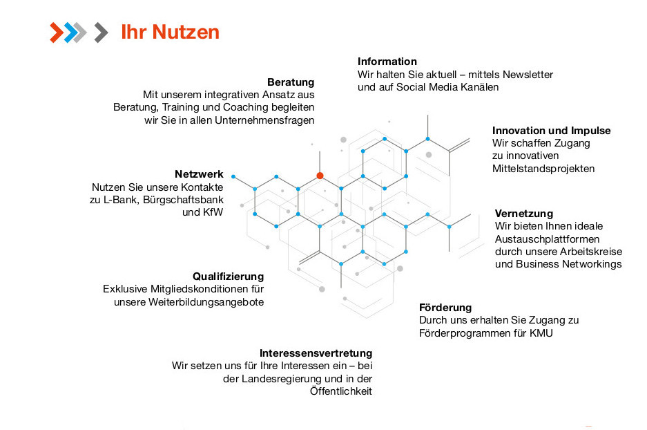 Das RKW BW Mittelstandsnetzwerk Grafik: Nutzen als Mitglied im Mittelstandsnetzwerk des RKW BW